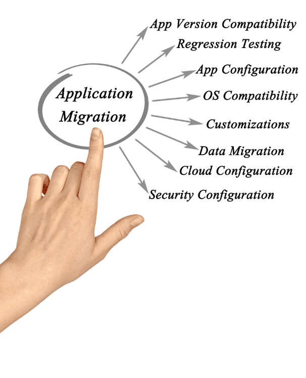 Application Migration